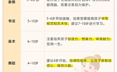 普通家庭如何为孩子报兴趣班-保姆级攻略_2025抖音最火小学全科全年级资料大全集超完整版_家庭教育VIP资源禁止外传