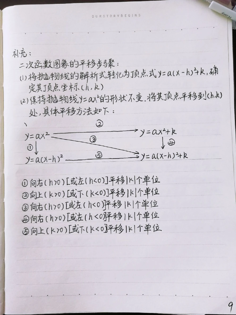 初中数学二次函数知识点，很全很详细，掌握了这些知识点，刷题的时候才不会束手无策喔#初中数学#二次函数#手写笔记#图文伙伴计划#抖音图文来了_中小学精品资料(高清可打印)