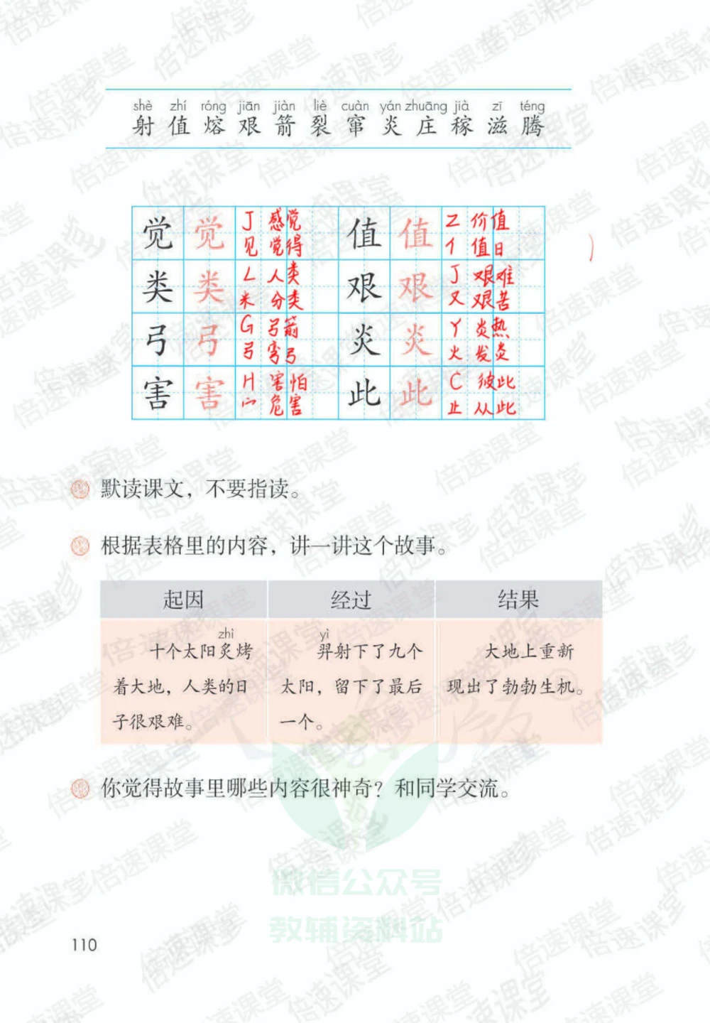 二年级下册语文部编版课堂笔记（倍速版）_小学初中学霸笔记类资料汇总6.33GB_小学同步课堂笔记2.76GB_1~6年级全册语文部编版课堂笔记