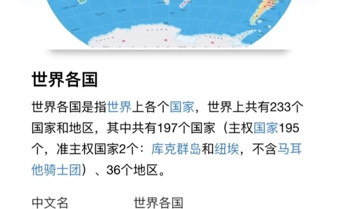 世界上有多少个国家，你知道吗_中小学精品资料(高清可打印)_百科知识大全集312份高清资料整理版