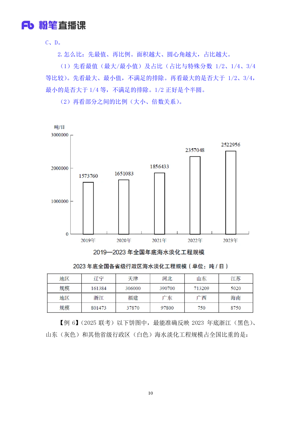 2025.08.01+精讲精练-资料5+陶昶安（笔记）（笔试系统班图书大礼包：2026联考2期）_各省考资料汇总_1、2026省考资料（持续更新中）_1、2026省考系统班课程（推荐先看）_2026联考省考980系统班