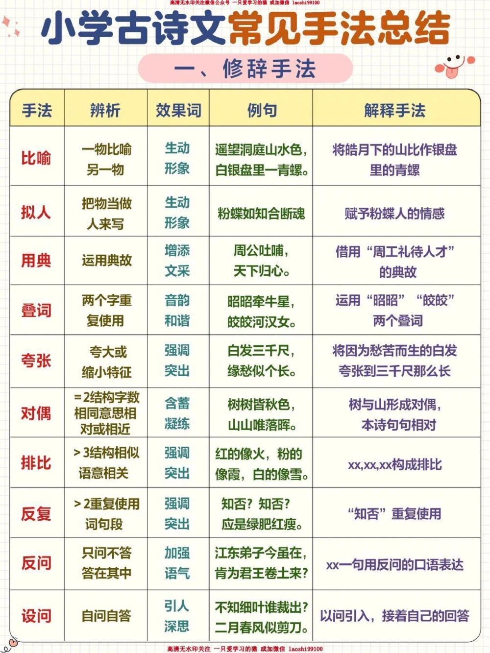 小学语文进阶-古诗鉴赏写作手法专题_2025抖音最火小学全科全年级资料大全集超完整版_小学语文VIP资源禁止外传