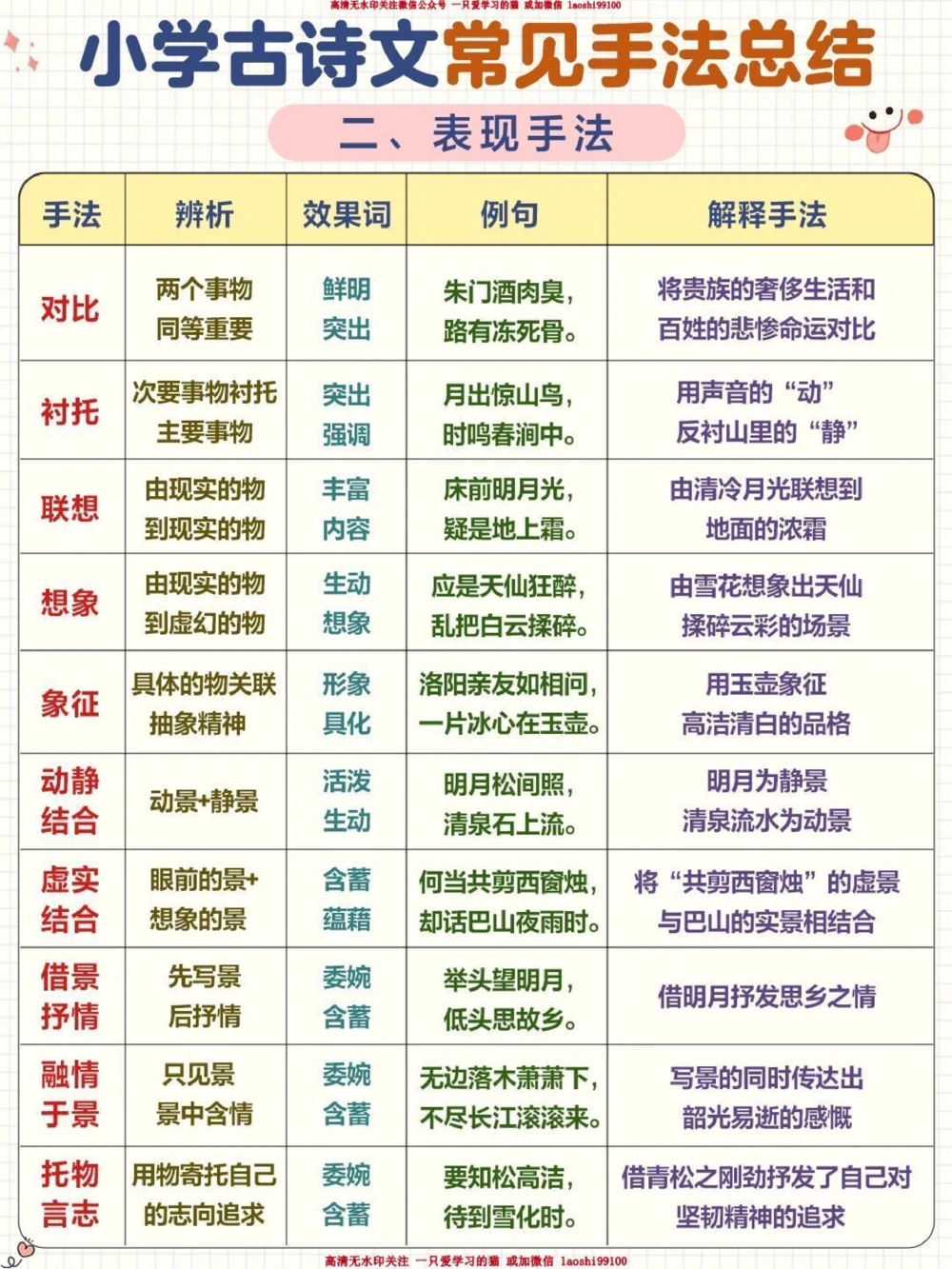 小学语文进阶-古诗鉴赏写作手法专题_2025抖音最火小学全科全年级资料大全集超完整版_小学语文VIP资源禁止外传
