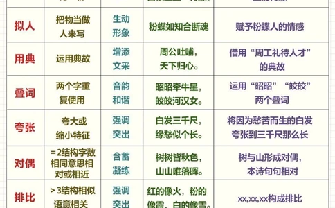 小学语文进阶-古诗鉴赏写作手法专题_2025抖音最火小学全科全年级资料大全集超完整版_小学语文VIP资源禁止外传
