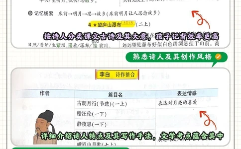 小学语文进阶-古诗鉴赏写作手法专题_2025抖音最火小学全科全年级资料大全集超完整版_小学语文VIP资源禁止外传