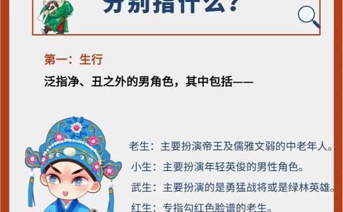 传统文化京剧中&ldquo;生旦净末丑&rdquo;长啥样？_中小学精品资料(高清可打印)_古文化大全集628份高清资料整理版
