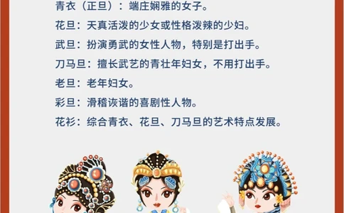 传统文化京剧中&ldquo;生旦净末丑&rdquo;长啥样？_中小学精品资料(高清可打印)_古文化大全集628份高清资料整理版