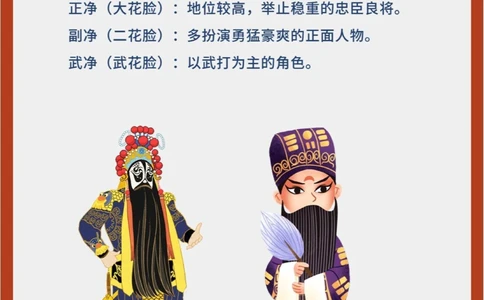 传统文化京剧中&ldquo;生旦净末丑&rdquo;长啥样？_中小学精品资料(高清可打印)_古文化大全集628份高清资料整理版