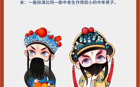 传统文化京剧中&ldquo;生旦净末丑&rdquo;长啥样？_中小学精品资料(高清可打印)_古文化大全集628份高清资料整理版