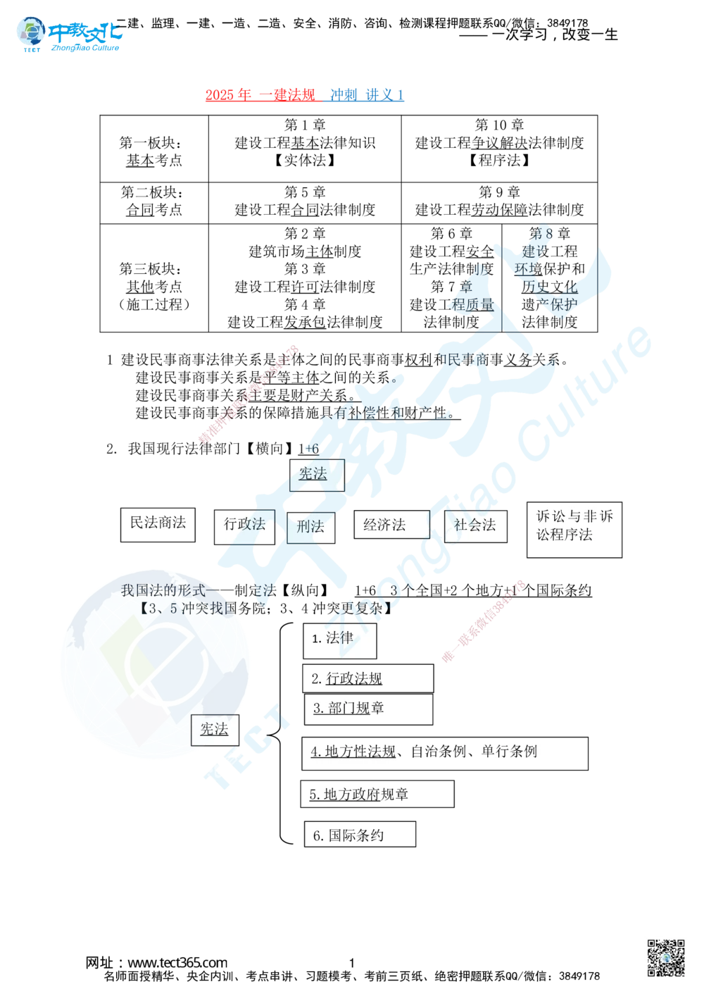 01.2025-一建《法规》考前急救-讲义1_2026年一建法规_2025年一建法规SVIP_04-冲刺串讲✿考点强化✿小灶集训_38-法规《考前急救班》何老师ZJ_课程讲义