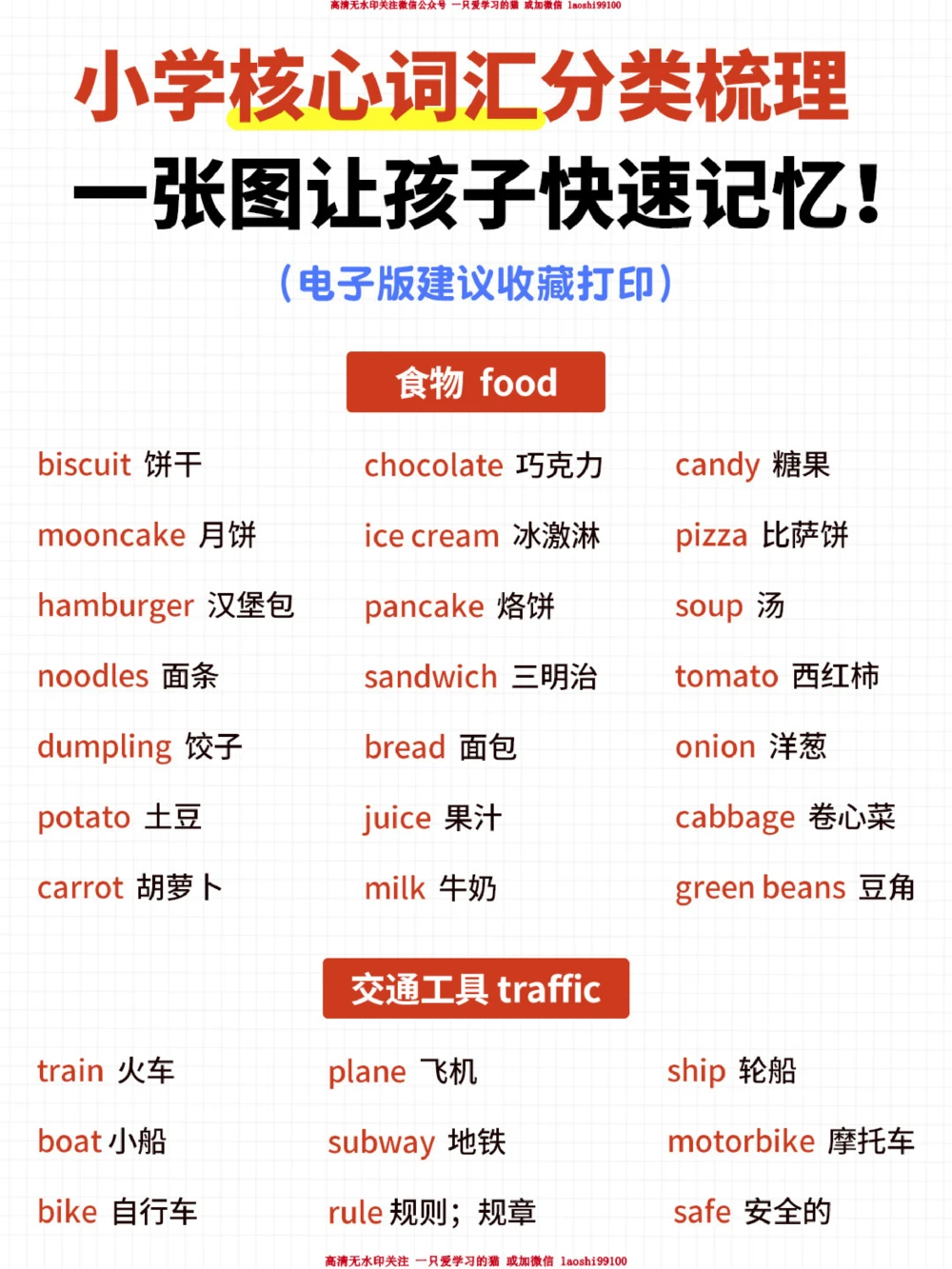 小学英语单词速记秘诀-常考词汇梳理_2025抖音最火小学全科全年级资料大全集超完整版_小学英语VIP资源禁止外传