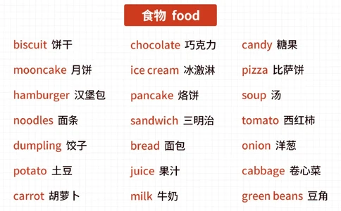 小学英语单词速记秘诀-常考词汇梳理_2025抖音最火小学全科全年级资料大全集超完整版_小学英语VIP资源禁止外传