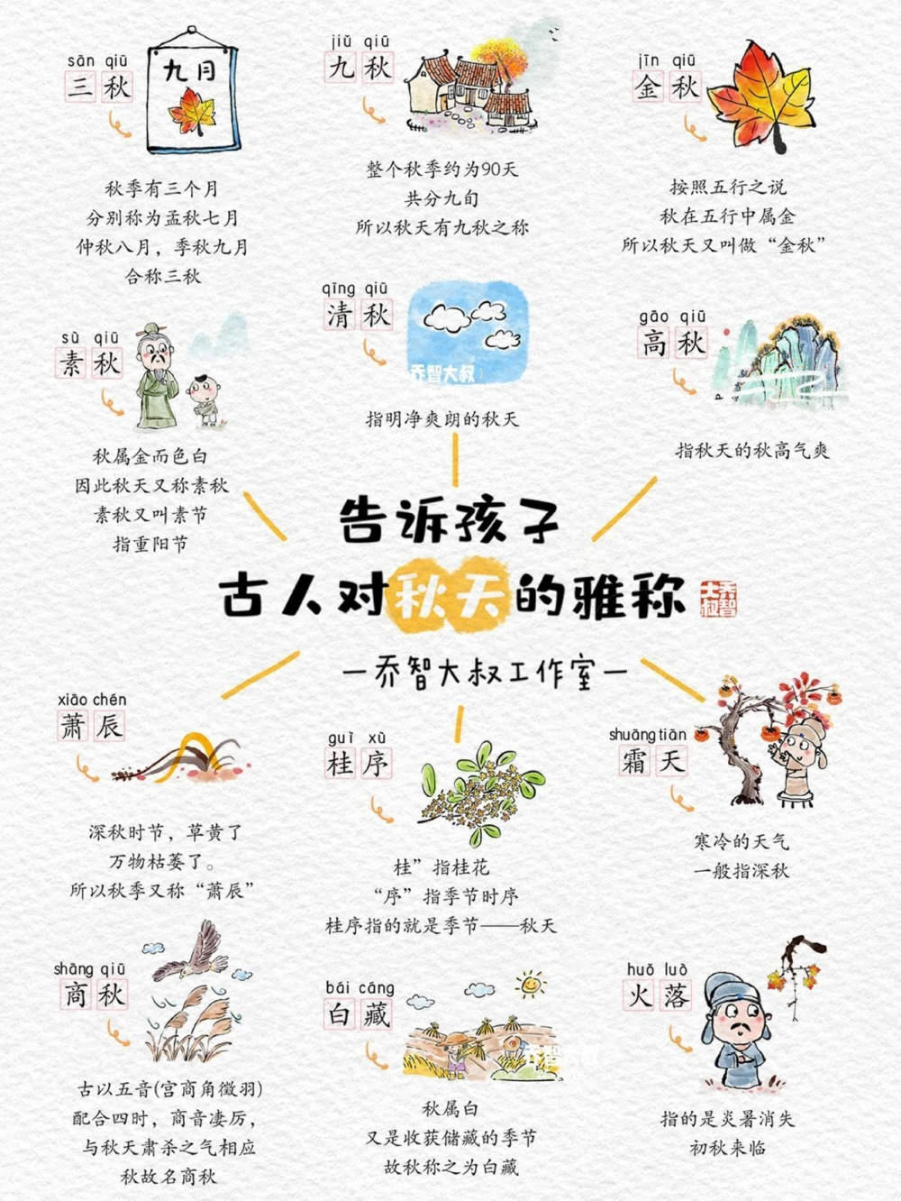 告诉孩子，古人对秋天的雅称_中小学精品资料(高清可打印)_常识知识大全集140份高清资料整理版