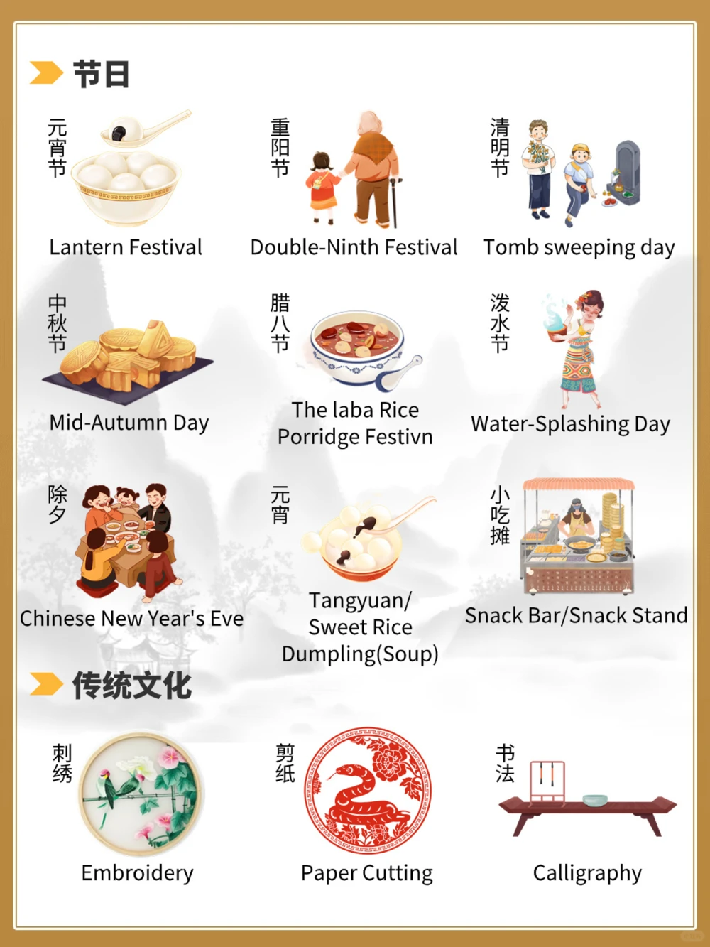 你知道这些中国传统文化的英语表达吗_中小学精品资料(高清可打印)_百科知识大全集312份高清资料整理版