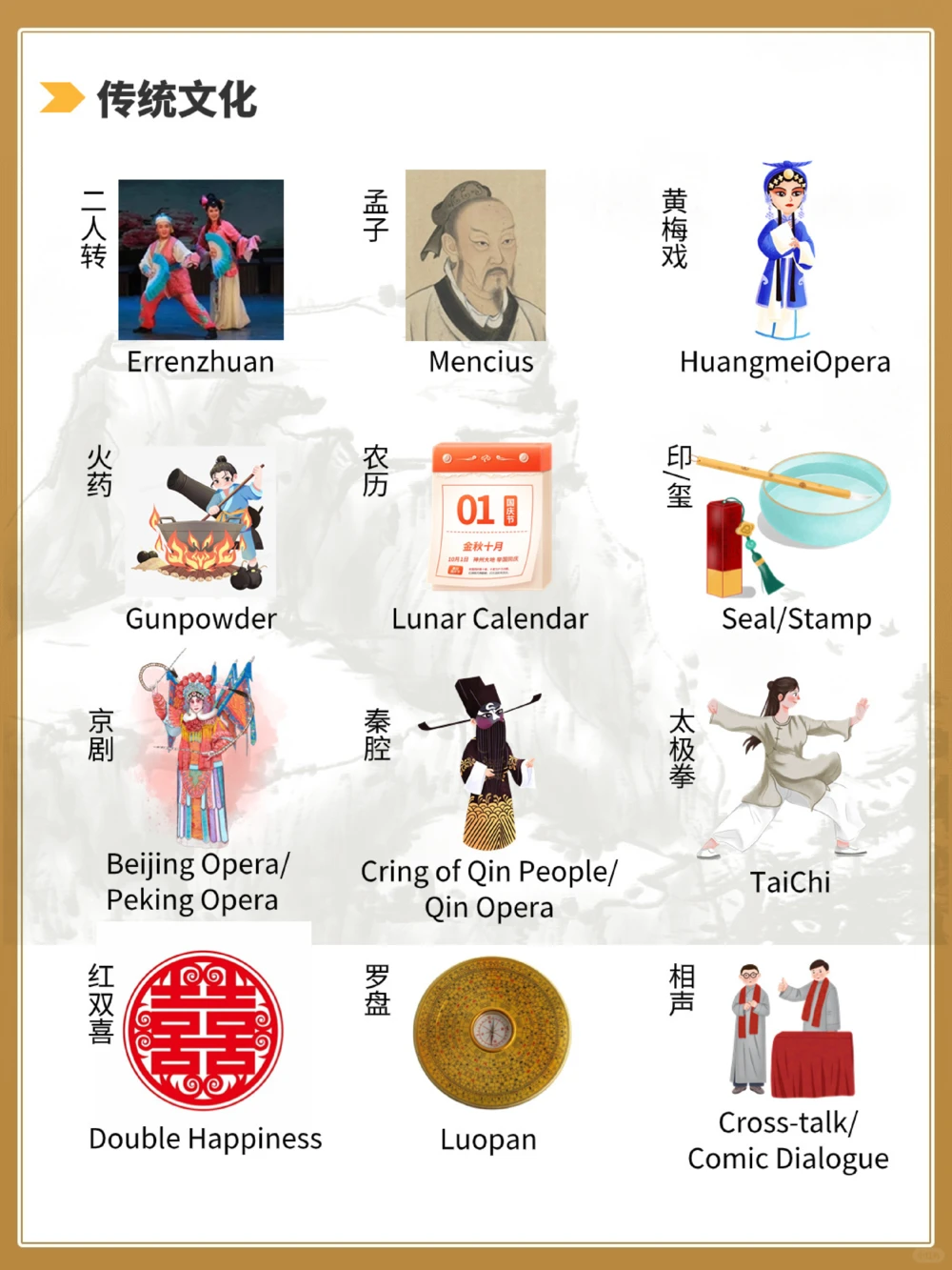 你知道这些中国传统文化的英语表达吗_中小学精品资料(高清可打印)_百科知识大全集312份高清资料整理版