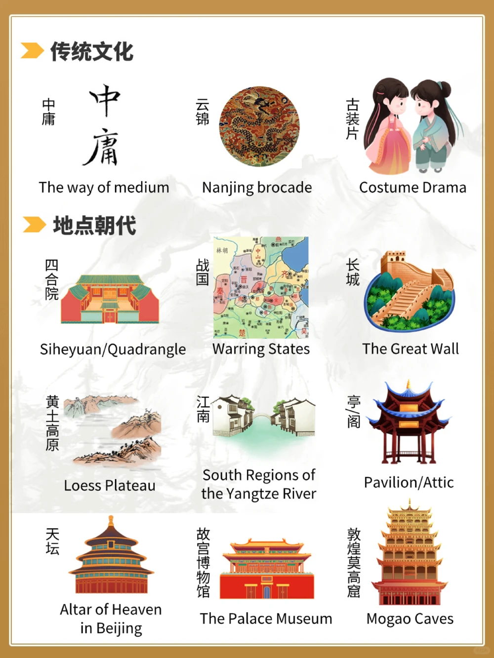 你知道这些中国传统文化的英语表达吗_中小学精品资料(高清可打印)_百科知识大全集312份高清资料整理版