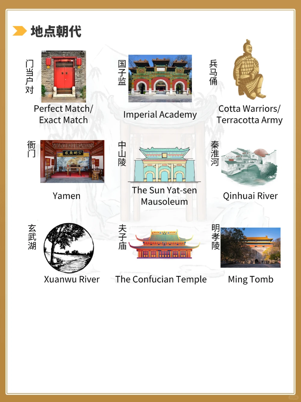 你知道这些中国传统文化的英语表达吗_中小学精品资料(高清可打印)_百科知识大全集312份高清资料整理版