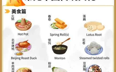 你知道这些中国传统文化的英语表达吗_中小学精品资料(高清可打印)_百科知识大全集312份高清资料整理版