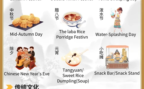 你知道这些中国传统文化的英语表达吗_中小学精品资料(高清可打印)_百科知识大全集312份高清资料整理版