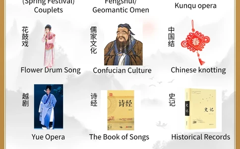 你知道这些中国传统文化的英语表达吗_中小学精品资料(高清可打印)_百科知识大全集312份高清资料整理版