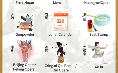 你知道这些中国传统文化的英语表达吗_中小学精品资料(高清可打印)_百科知识大全集312份高清资料整理版