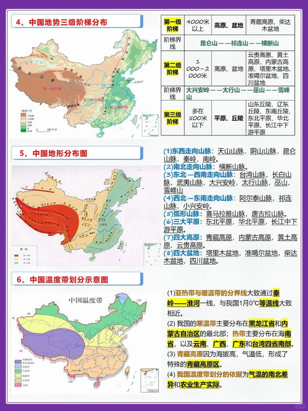 初中地理必背33张图搞定三年知识_中小学精品资料(高清可打印)_初中大全集高清资料整理版