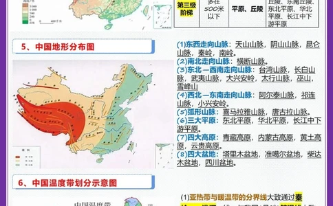 初中地理必背33张图搞定三年知识_中小学精品资料(高清可打印)_初中大全集高清资料整理版