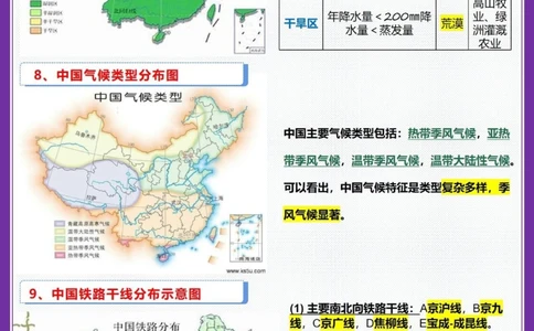 初中地理必背33张图搞定三年知识_中小学精品资料(高清可打印)_初中大全集高清资料整理版