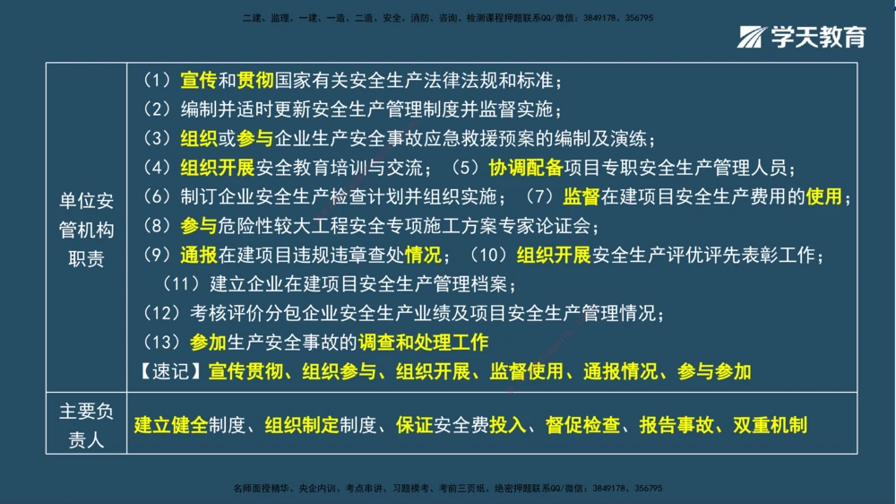 01.2025一建A计划模考强化法规1讲义_2026年一建法规_2025年一建法规SVIP_03-习题精析✿实战特训✿模考通关_44-法规《A计划模考班》王瑜XT_--配套讲义--