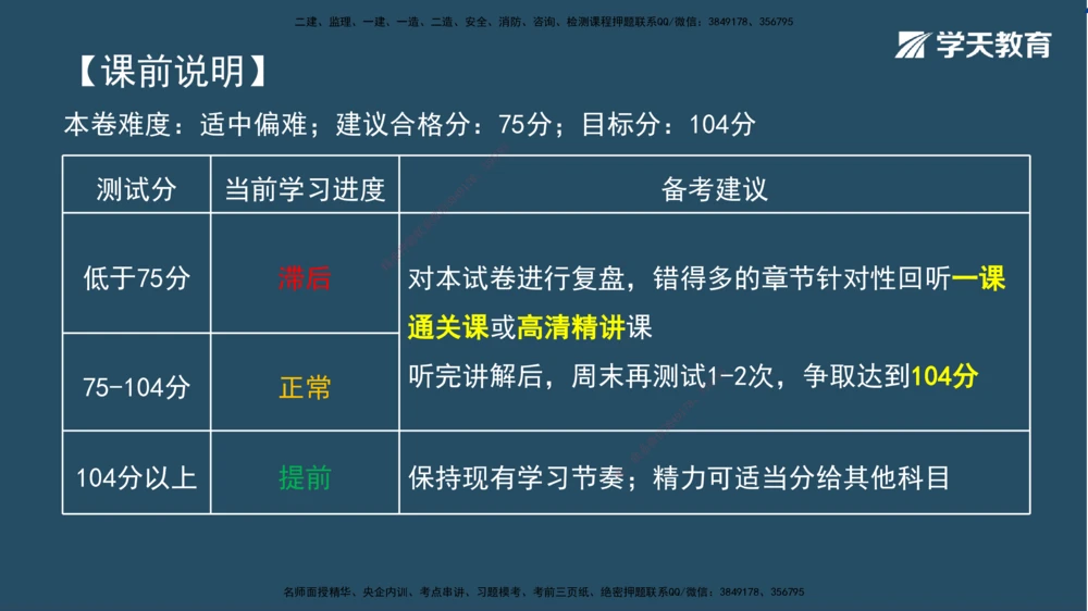 01.2025一建A计划模考强化法规1讲义_2026年一建法规_2025年一建法规SVIP_03-习题精析✿实战特训✿模考通关_44-法规《A计划模考班》王瑜XT_--配套讲义--