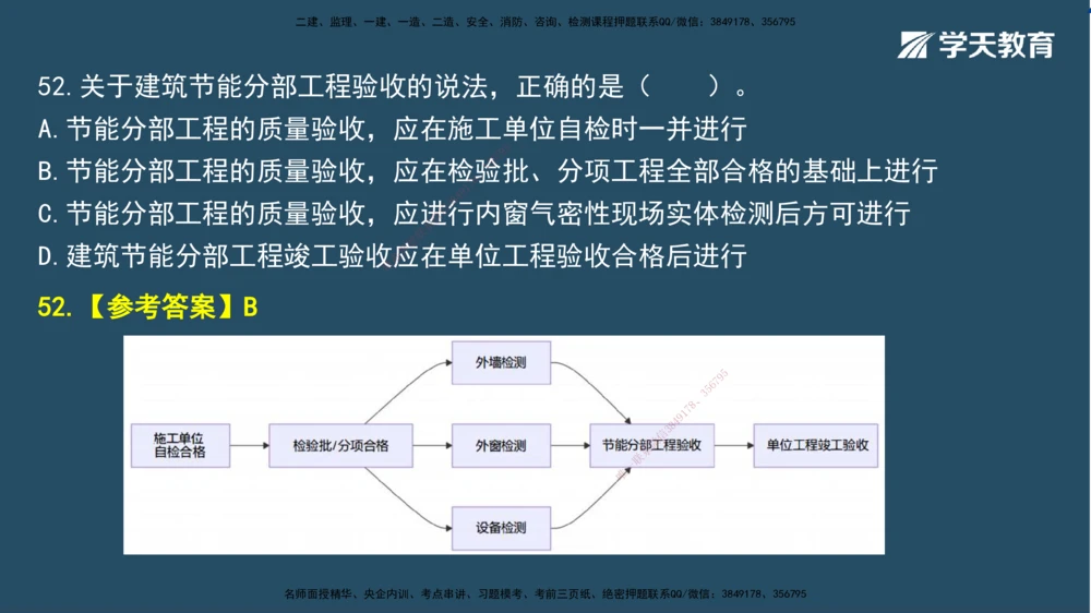 01.2025一建A计划模考强化法规1讲义_2026年一建法规_2025年一建法规SVIP_03-习题精析✿实战特训✿模考通关_44-法规《A计划模考班》王瑜XT_--配套讲义--