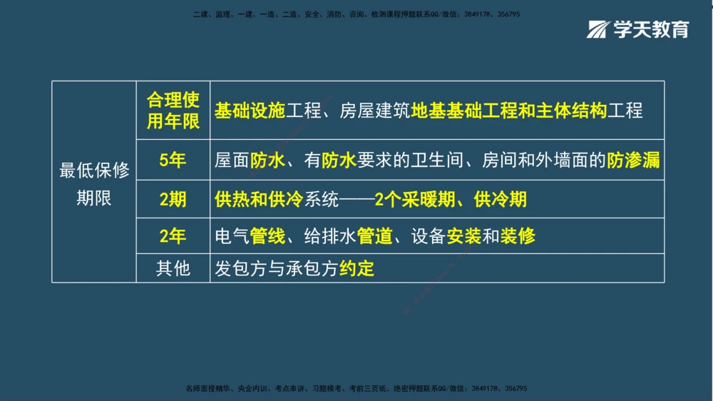 01.2025一建A计划模考强化法规1讲义_2026年一建法规_2025年一建法规SVIP_03-习题精析✿实战特训✿模考通关_44-法规《A计划模考班》王瑜XT_--配套讲义--