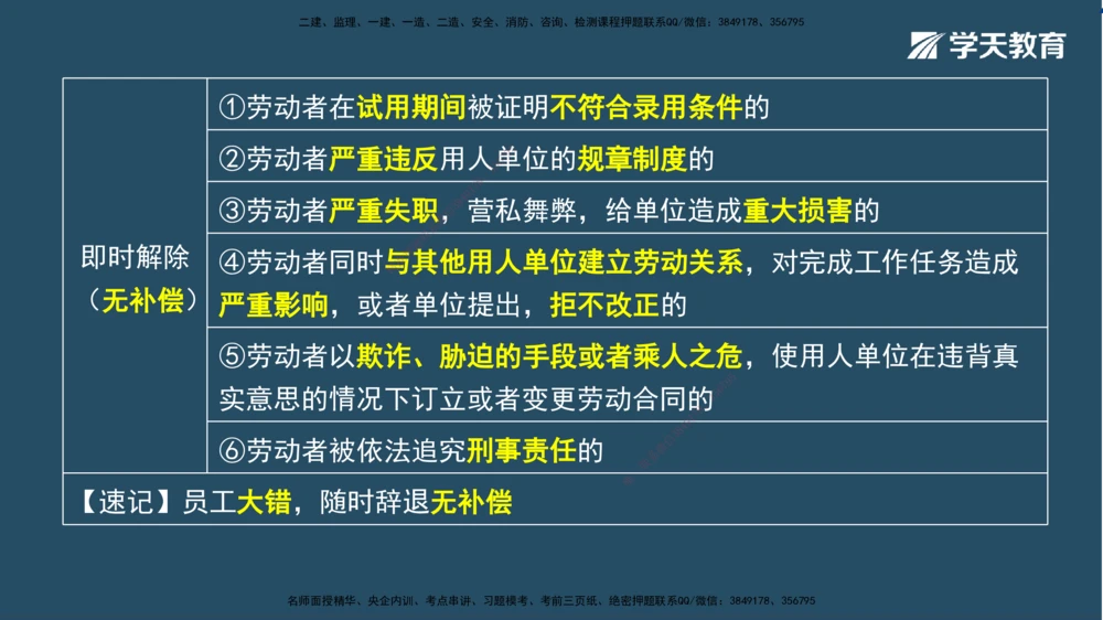 01.2025一建A计划模考强化法规1讲义_2026年一建法规_2025年一建法规SVIP_03-习题精析✿实战特训✿模考通关_44-法规《A计划模考班》王瑜XT_--配套讲义--