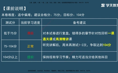 01.2025一建A计划模考强化法规1讲义_2026年一建法规_2025年一建法规SVIP_03-习题精析✿实战特训✿模考通关_44-法规《A计划模考班》王瑜XT_--配套讲义--
