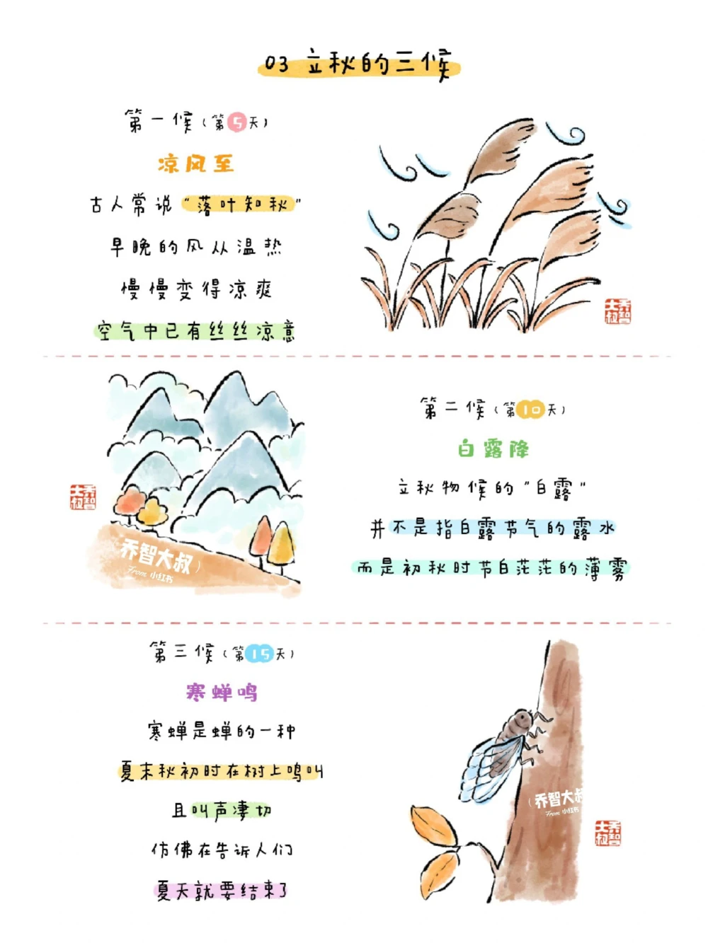 带孩子们了解二十四节气之立秋_中小学精品资料(高清可打印)_常识知识大全集140份高清资料整理版