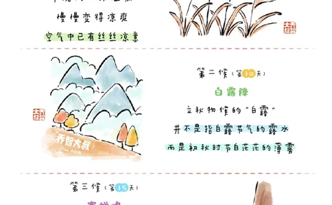 带孩子们了解二十四节气之立秋_中小学精品资料(高清可打印)_常识知识大全集140份高清资料整理版