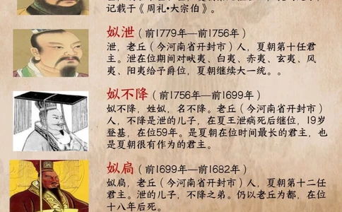 夏朝的历任君主都有谁？夏朝真的存在吗？_中小学精品资料(高清可打印)_百科知识大全集312份高清资料整理版