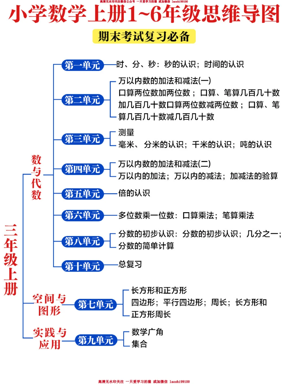 小学数学-1-6年级思维导图-期末冲刺_2025抖音最火小学全科全年级资料大全集超完整版_小学数学VIP资源禁止外传