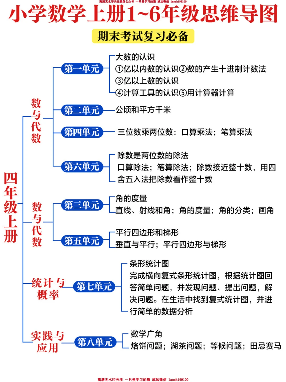 小学数学-1-6年级思维导图-期末冲刺_2025抖音最火小学全科全年级资料大全集超完整版_小学数学VIP资源禁止外传