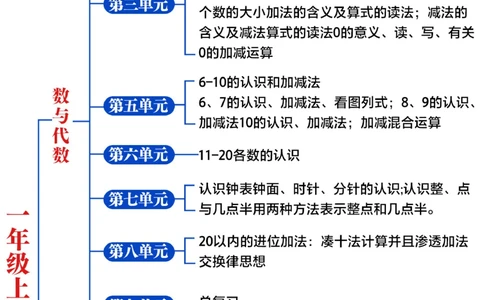 小学数学-1-6年级思维导图-期末冲刺_2025抖音最火小学全科全年级资料大全集超完整版_小学数学VIP资源禁止外传