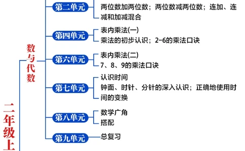 小学数学-1-6年级思维导图-期末冲刺_2025抖音最火小学全科全年级资料大全集超完整版_小学数学VIP资源禁止外传