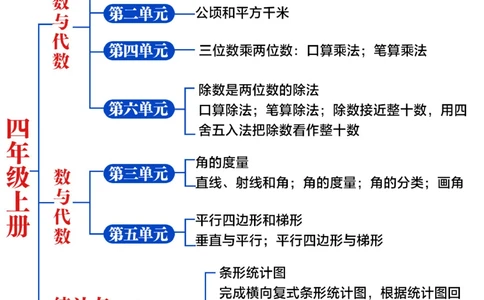 小学数学-1-6年级思维导图-期末冲刺_2025抖音最火小学全科全年级资料大全集超完整版_小学数学VIP资源禁止外传