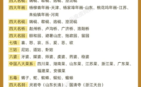 小学生&ldquo;必备百科知识&rdquo;，快来考考你家孩子_中小学精品资料(高清可打印)_常识知识大全集140份高清资料整理版