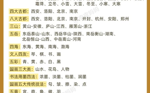 小学生&ldquo;必备百科知识&rdquo;，快来考考你家孩子_中小学精品资料(高清可打印)_常识知识大全集140份高清资料整理版