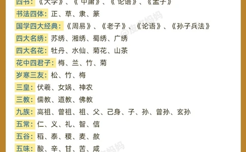 小学生&ldquo;必备百科知识&rdquo;，快来考考你家孩子_中小学精品资料(高清可打印)_常识知识大全集140份高清资料整理版