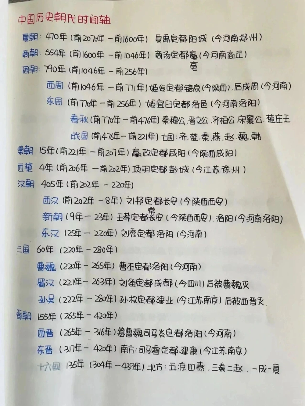 中国古代朝代更迭年鉴_中小学精品资料(高清可打印)_百科知识大全集312份高清资料整理版