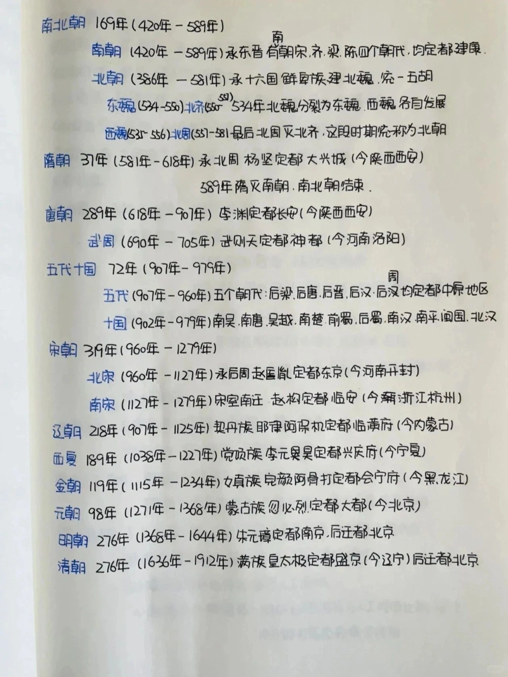 中国古代朝代更迭年鉴_中小学精品资料(高清可打印)_百科知识大全集312份高清资料整理版