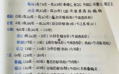 中国古代朝代更迭年鉴_中小学精品资料(高清可打印)_百科知识大全集312份高清资料整理版