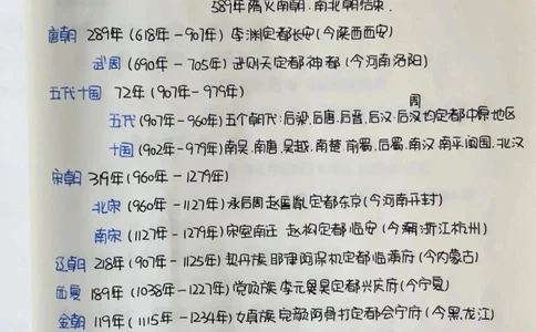 中国古代朝代更迭年鉴_中小学精品资料(高清可打印)_百科知识大全集312份高清资料整理版