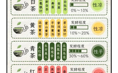 国粹中国茶文化｜从庙宇之上到江湖之远_中小学精品资料(高清可打印)_百科知识大全集312份高清资料整理版